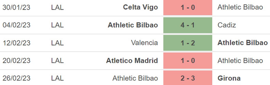 Nhận định, soi kèo Osasuna vs Bilbao (03h00, 2/3), bán kết lượt đi Cúp nhà Vua - Ảnh 3.