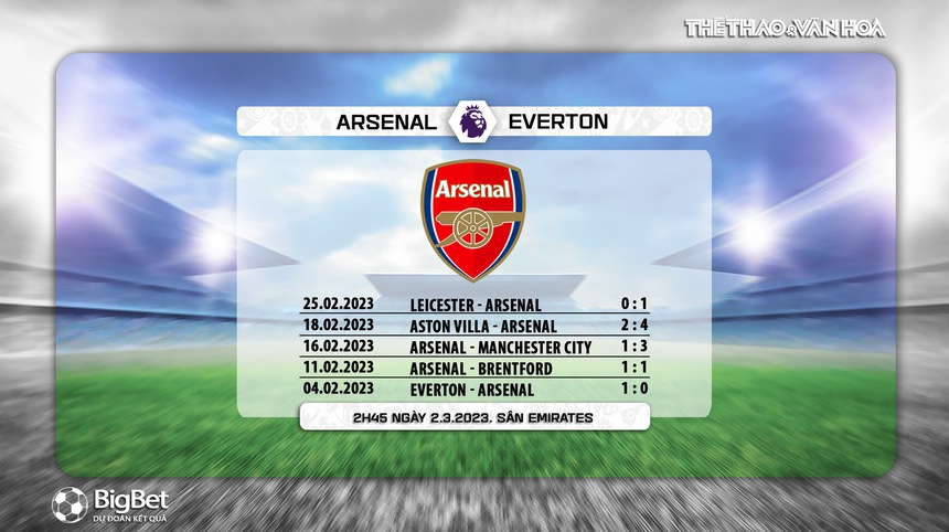 Nhận định, soi kèo Arsenal vs Everton (02h45, 2/3), đá bù vòng 7 Ngoại hạng Anh - Ảnh 6.