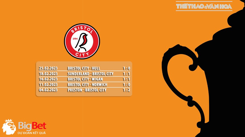 Nhận định, soi kèo Bristol City vs Man City (3h00, 1/3), vòng 1/8 Cúp FA - Ảnh 6.