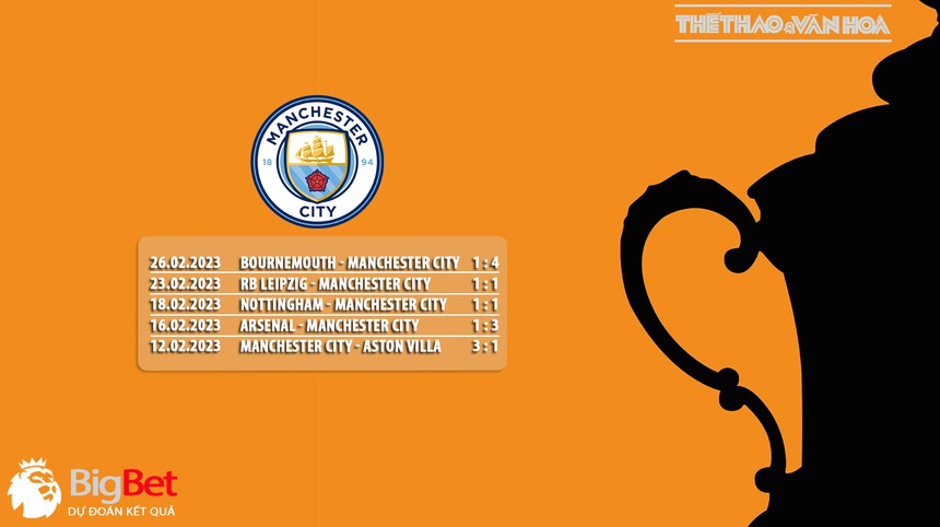 Nhận định, soi kèo Bristol City vs Man City (3h00, 1/3), vòng 1/8 Cúp FA - Ảnh 7.