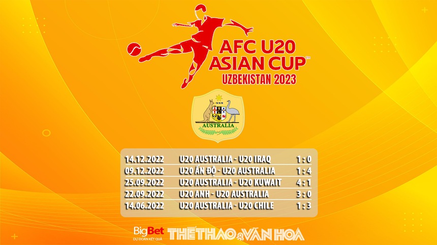 Nhận định, soi kèo U20 Việt Nam vs U20 Úc (17h00, 1/3), U20 châu Á 2023 - Ảnh 8.
