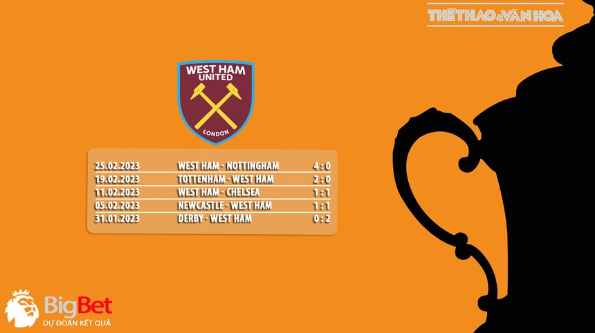 Nhận định, soi kèo MU vs West Ham (2h45, 2/3), vòng 5 FA Cup - Ảnh 6.