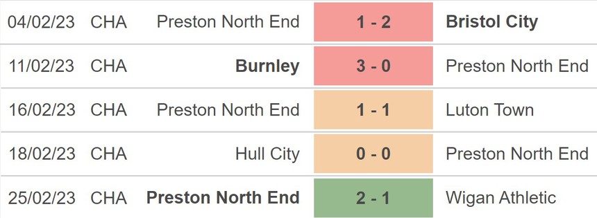 Nhận định, soi kèo Preston vs Coventry, hạng nhất Anh vòng 29 (02h45, 1/3) - Ảnh 3.