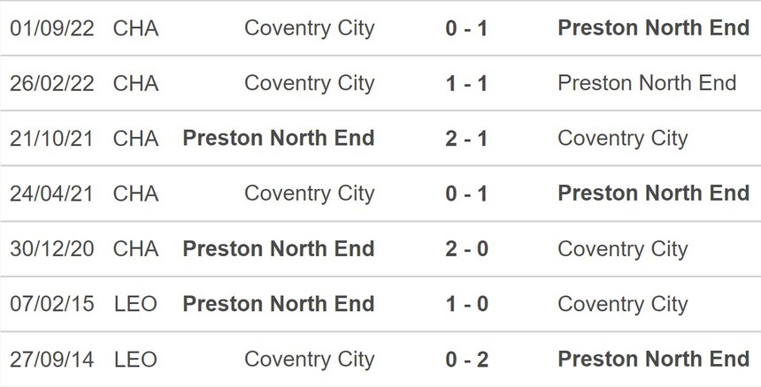 Nhận định, soi kèo Preston vs Coventry, hạng nhất Anh vòng 29 (02h45, 1/3) - Ảnh 5.