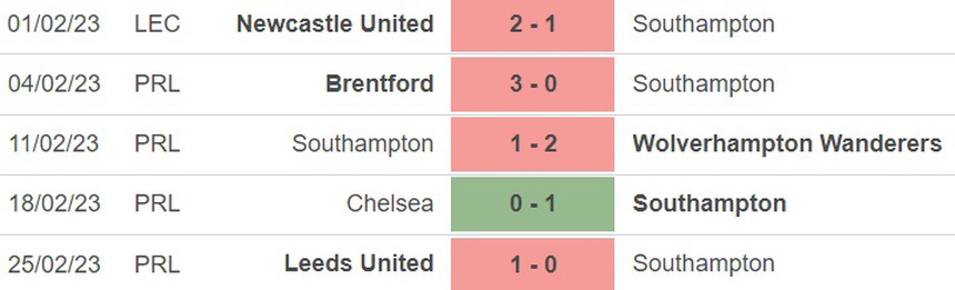 Nhận định, soi kèo Southampton vs Grimsby (02h15, 2/3), vòng 5 cúp FA - Ảnh 2.