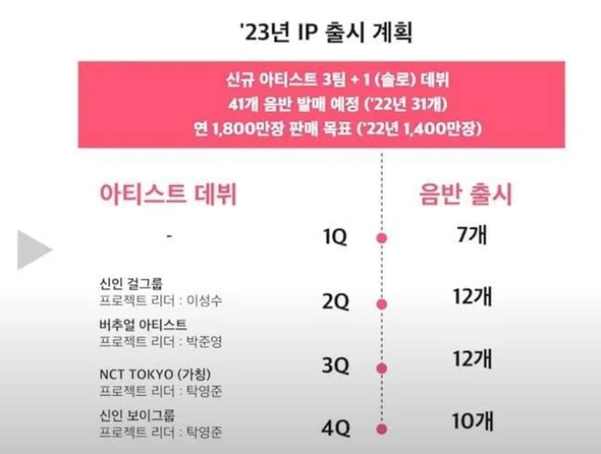 SM Entertainment sẽ ra mắt 4 nhóm nhạc Kpop mới trong năm nay - Ảnh 2.