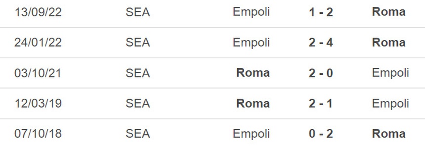 Nhận định, soi kèo Roma vs Empoli (00h00, 5/2), vòng 21 Serie A - Ảnh 3.