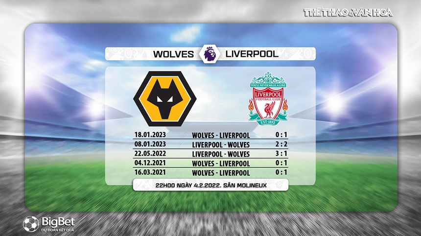 Nhận định, soi kèo Wolves vs Liverpool (19h00, 4/2), vòng 22 Ngoại hạng Anh - Ảnh 6. Nhận định, soi kèo Wolves vs Liverpool (19h00, 4/2), vòng 22 Ngoại hạng Anh - Ảnh 6.