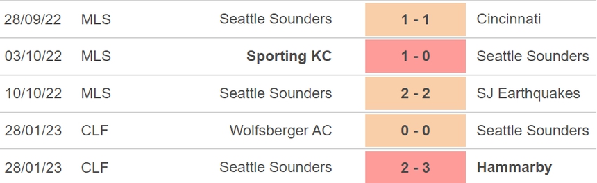 Nhận định, soi kèo Seattle Sounders vs Al Ahly (00h00, 5/2), FIFA Club World Cup - Ảnh 3.