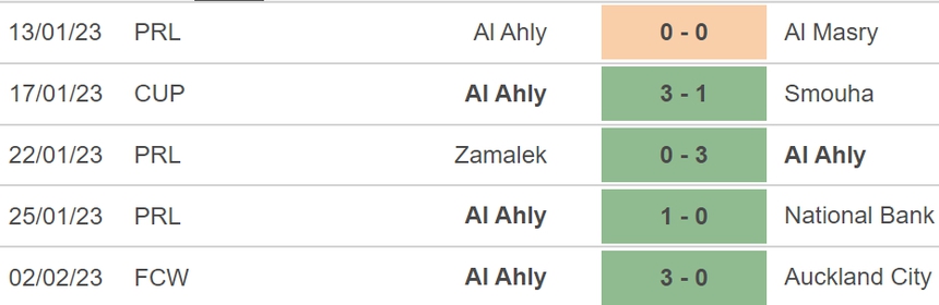 Nhận định, soi kèo Seattle Sounders vs Al Ahly (00h00, 5/2), FIFA Club World Cup - Ảnh 4.