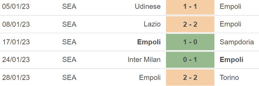 Nhận định, soi kèo Roma vs Empoli (00h00, 5/2), vòng 21 Serie A - Ảnh 5.
