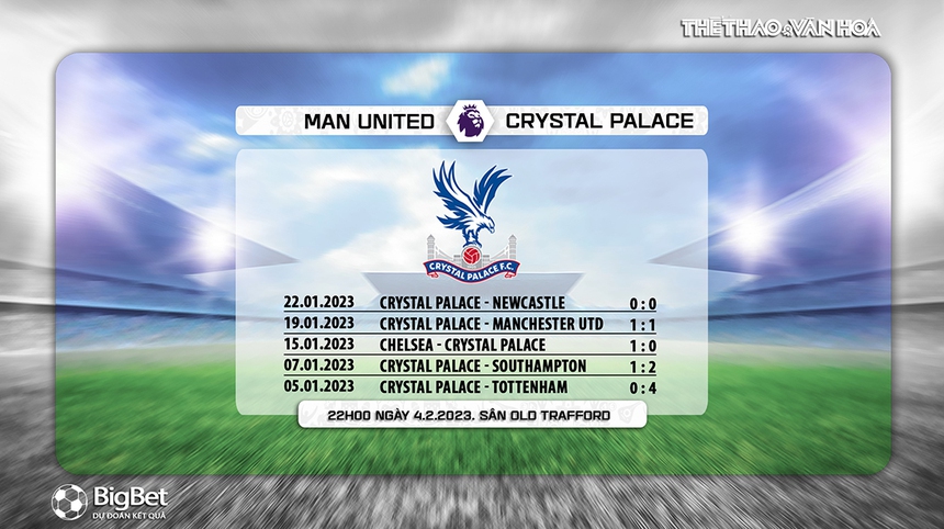 Nhận định, soi kèo MU vs Crystal Palace (22h00, 4/2), vòng 22 Ngoại hạng Anh - Ảnh 9.