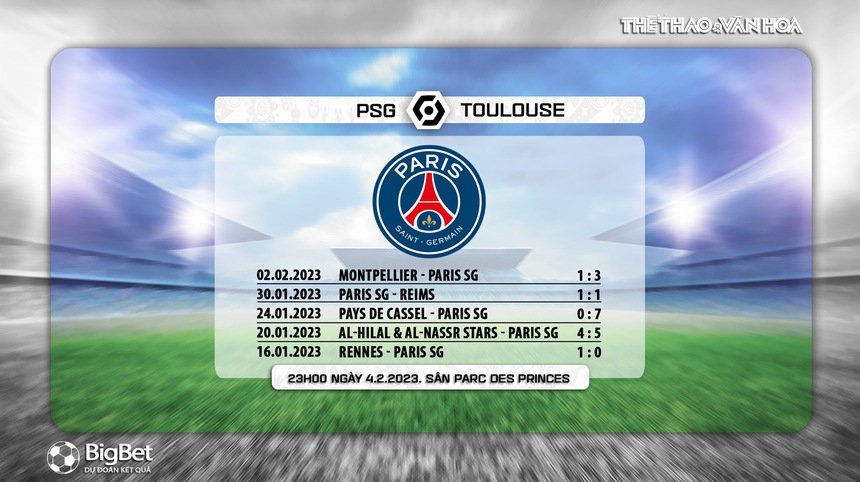 Nhận định, soi kèo PSG vs Toulouse (23h00, 4/2), vòng 22 Ligue 1 - Ảnh 6. Nhận định, soi kèo PSG vs Toulouse (23h00, 4/2), vòng 22 Ligue 1 - Ảnh 6.