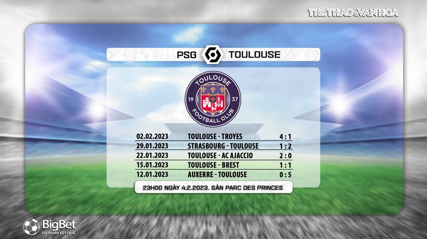 Nhận định, soi kèo PSG vs Toulouse (23h00, 4/2), vòng 22 Ligue 1 - Ảnh 7. Nhận định, soi kèo PSG vs Toulouse (23h00, 4/2), vòng 22 Ligue 1 - Ảnh 7.