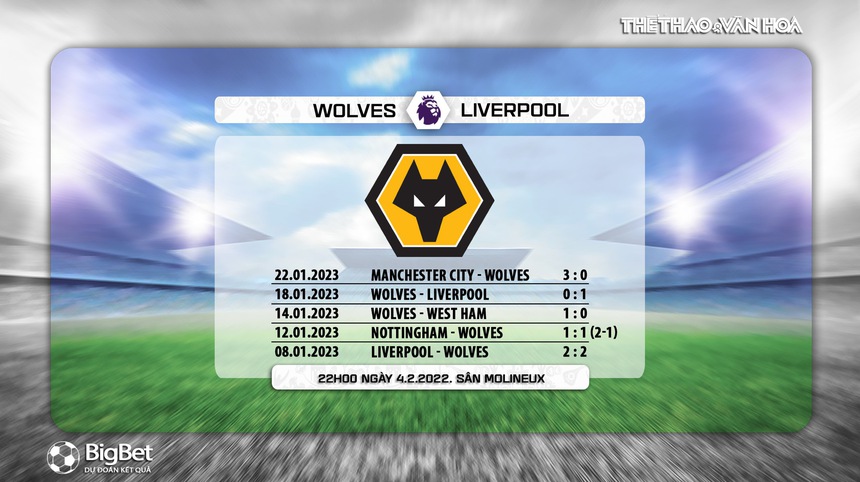 Nhận định, soi kèo Wolves vs Liverpool (19h00, 4/2), vòng 22 Ngoại hạng Anh - Ảnh 8. Nhận định, soi kèo Wolves vs Liverpool (19h00, 4/2), vòng 22 Ngoại hạng Anh - Ảnh 8.