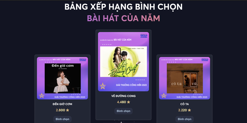 Đếm ngược 3 ngày trước khi đóng cổng bình chọn vòng 1 BXH Cống hiến 2023: Liệu có bất ngờ ở chặng cuối? - Ảnh 3.