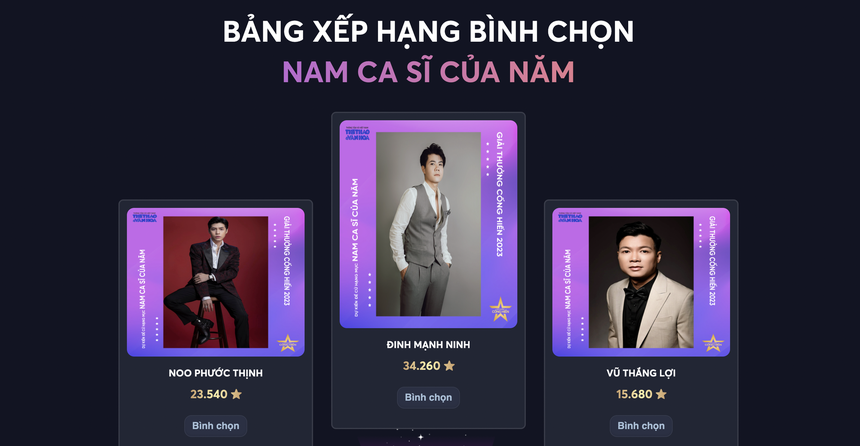 Đếm ngược 3 ngày trước khi đóng cổng bình chọn vòng 1 BXH Cống hiến 2023: Liệu có bất ngờ ở chặng cuối? - Ảnh 4.