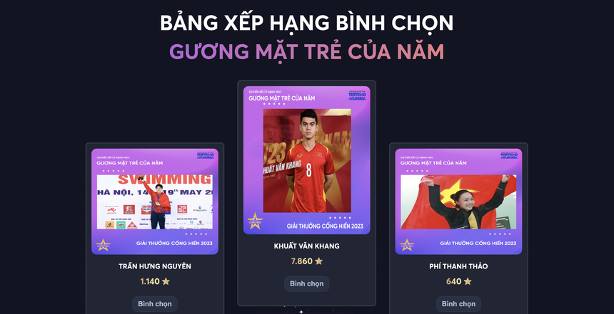 Đếm ngược 3 ngày trước khi đóng cổng bình chọn vòng 1 BXH Cống hiến 2023: Liệu có bất ngờ ở chặng cuối? - Ảnh 7.