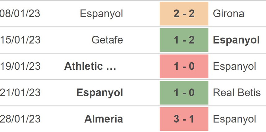 Nhận định, soi kèo Espanyol vs Osasuna (20h00, 4/2), La Liga vòng 20 - Ảnh 3.