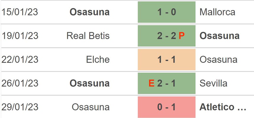 Nhận định, soi kèo Espanyol vs Osasuna (20h00, 4/2), La Liga vòng 20 - Ảnh 4.