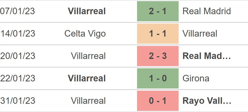 Nhận định, soi kèo Elche vs Villarreal (22h15, 4/2), La Liga vòng 20 - Ảnh 5.