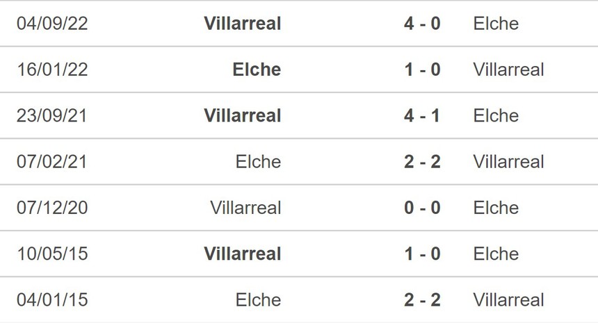 Nhận định, soi kèo Elche vs Villarreal (22h15, 4/2), La Liga vòng 20 - Ảnh 3.
