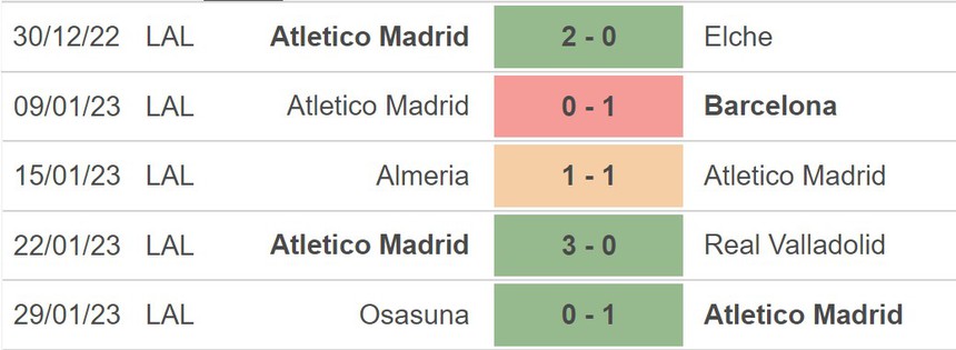 Nhận định, soi kèo Atletico Madrid vs Getafe (00h30, 5/2), La Liga vòng 20 - Ảnh 3.