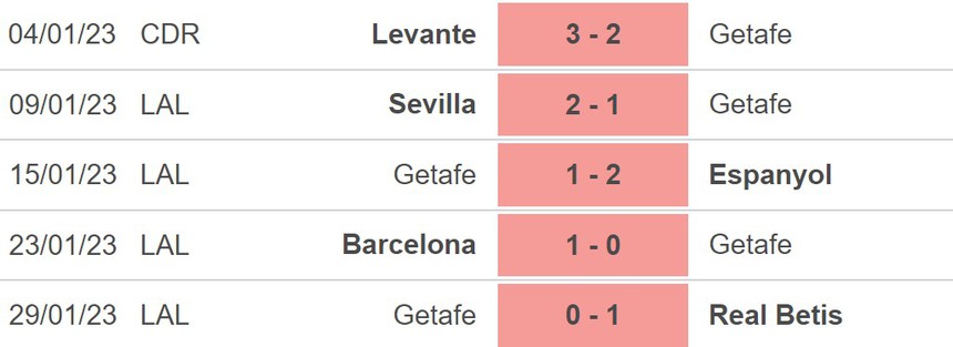 Nhận định, soi kèo Atletico Madrid vs Getafe (00h30, 5/2), La Liga vòng 20 - Ảnh 5.