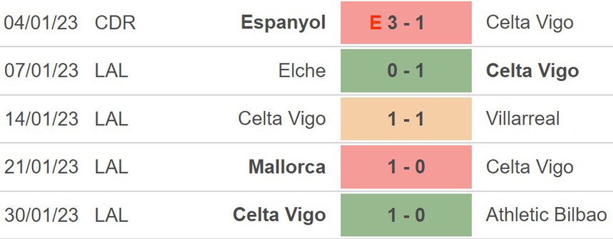 Nhận định, soi kèo Real Betis vs Celta Vigo (03h00, 5/2), La Liga vòng 20 - Ảnh 2.