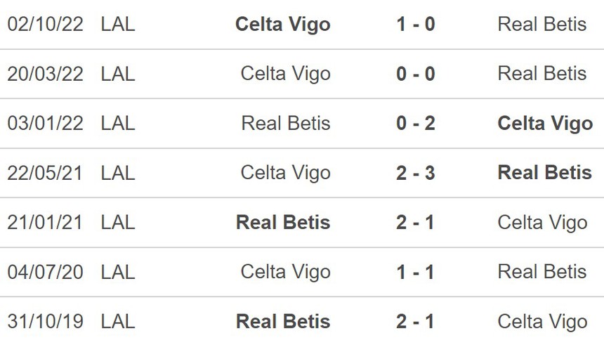 Nhận định, soi kèo Real Betis vs Celta Vigo (03h00, 5/2), La Liga vòng 20 - Ảnh 4.