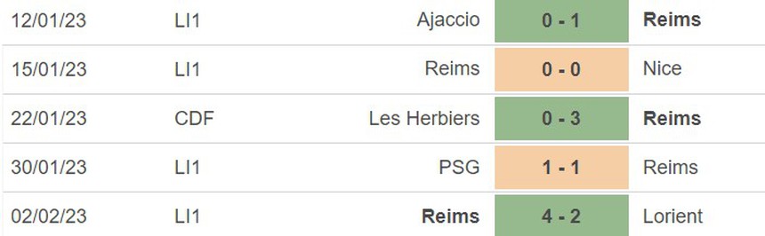 Phong độ của Reims Phong độ của Reims