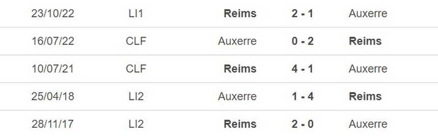 Lịch sử đối đầu Auxerre vs Reims Lịch sử đối đầu Auxerre vs Reims