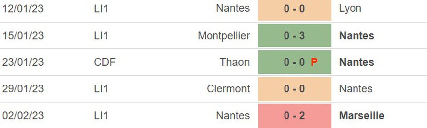 Phong độ của Nantes