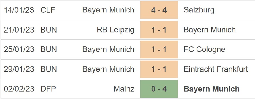 Nhận định, soi kèo Wolfsburg vs Bayern (23h30, 5/2), vòng 19 Bundesliga - Ảnh 4. Nhận định, soi kèo Wolfsburg vs Bayern (23h30, 5/2), vòng 19 Bundesliga - Ảnh 4.