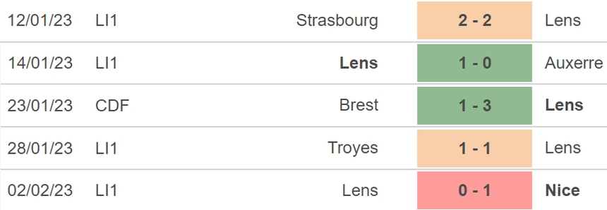 Nhận định, soi kèo Brest vs Lens (23h05, 5/2), vòng 22 Ligue 1. - Ảnh 5. Nhận định, soi kèo Brest vs Lens (23h05, 5/2), vòng 22 Ligue 1. - Ảnh 5.