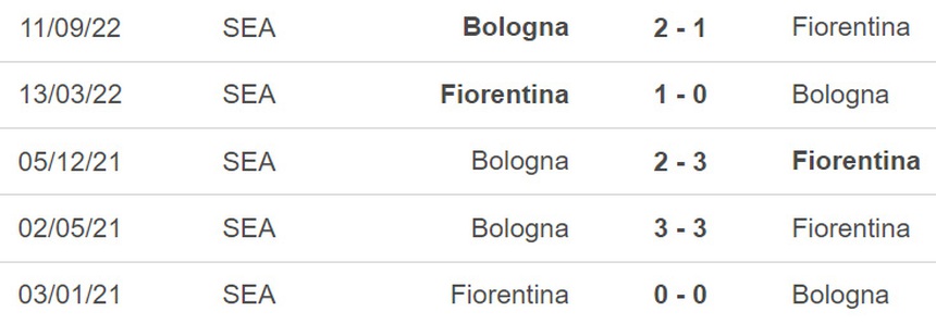 Nhận định, soi kèo Fiorentina vs Bologna (00h00, 6/2), vòng 21 Serie A - Ảnh 3.