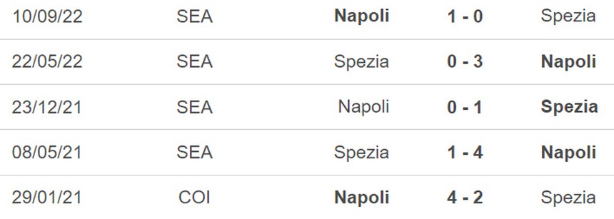 Nhận định, soi kèo Spezia vs Napoli (18h30, 5/2), vòng 21 Serie A - Ảnh 3.