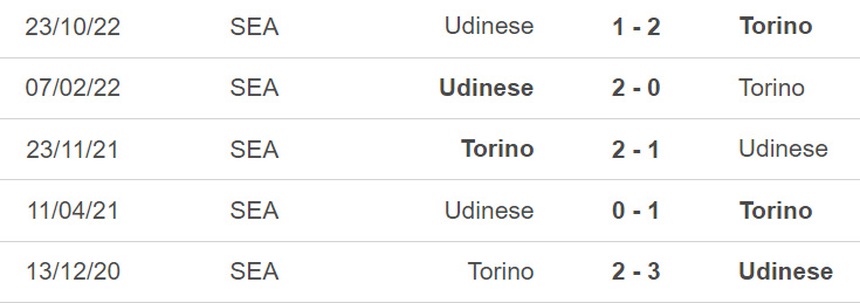 Nhận định, soi kèo Torino vs Udinese (21h00, 5/2), vòng 21 Serie A - Ảnh 3.