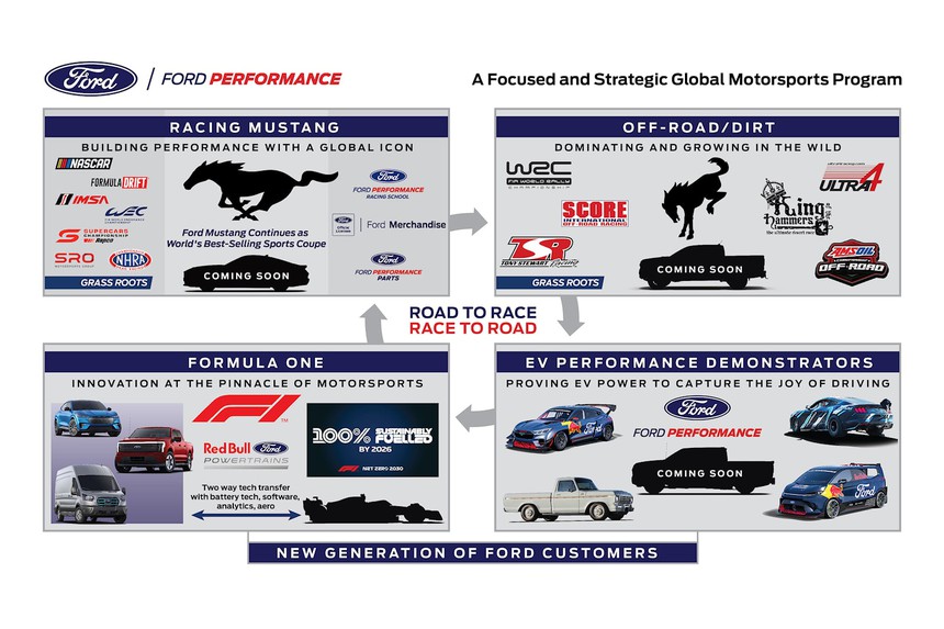 Phiên bản Raptor sắp xuất hiện trên Ford F-150 thuần điện - Ảnh 2.