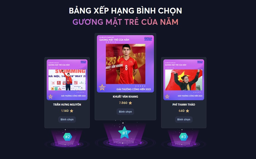 Hướng đến Lễ trao giải Cống hiến 2023: Khích lệ tinh thần cống hiến của HLV, VĐV  - Ảnh 3.