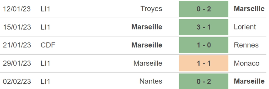 Nhận định, soi kèo Marseille vs Nice (02h45, 6/2), vòng 22 Ligue 1 - Ảnh 4.