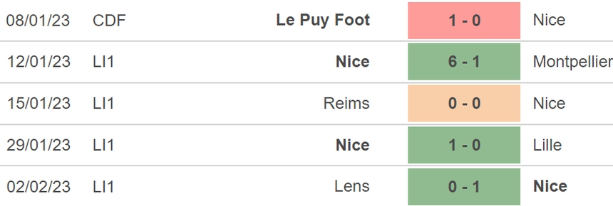 Nhận định, soi kèo Marseille vs Nice (02h45, 6/2), vòng 22 Ligue 1 - Ảnh 5.