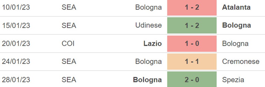 Nhận định, soi kèo Fiorentina vs Bologna (00h00, 6/2), vòng 21 Serie A - Ảnh 5.