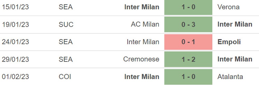 Nhận định, soi kèo Inter vs Milan (02h45, 6/2), vòng 21 Serie A - Ảnh 4.