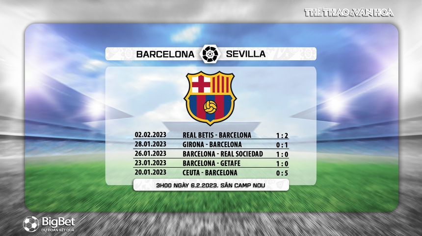 Nhận định, soi kèo Barcelona vs Sevilla (3h00, 6/2), vòng 20 La Liga - Ảnh 6. Nhận định, soi kèo Barcelona vs Sevilla (3h00, 6/2), vòng 20 La Liga - Ảnh 6.