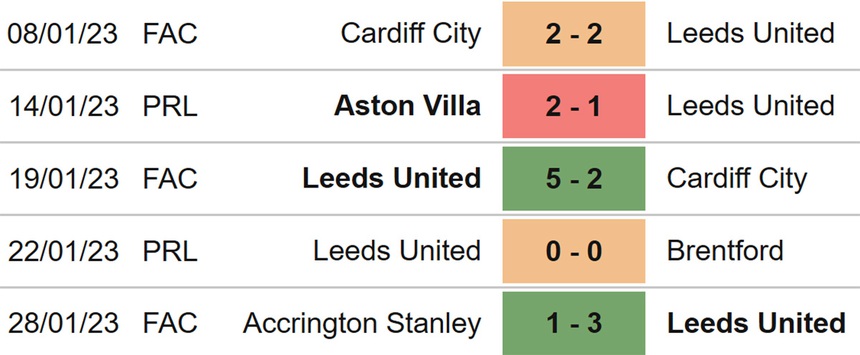 Nhận định, soi kèo Nottingham vs Leeds (21h00, 5/2), vòng 22 Ngoại hạng Anh - Ảnh 5.
