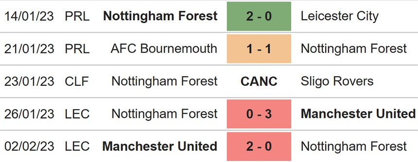 Nhận định, soi kèo Nottingham vs Leeds (21h00, 5/2), vòng 22 Ngoại hạng Anh - Ảnh 4.