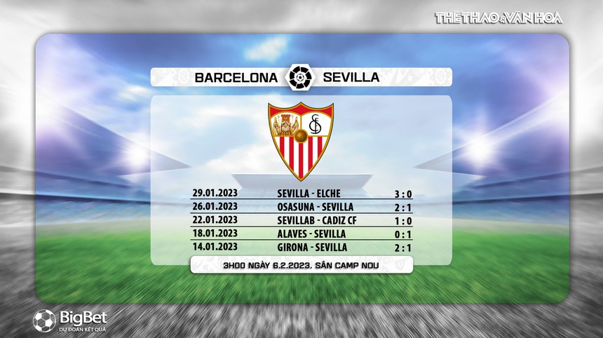 Nhận định, soi kèo Barcelona vs Sevilla (3h00, 6/2), vòng 20 La Liga - Ảnh 7. Nhận định, soi kèo Barcelona vs Sevilla (3h00, 6/2), vòng 20 La Liga - Ảnh 7.