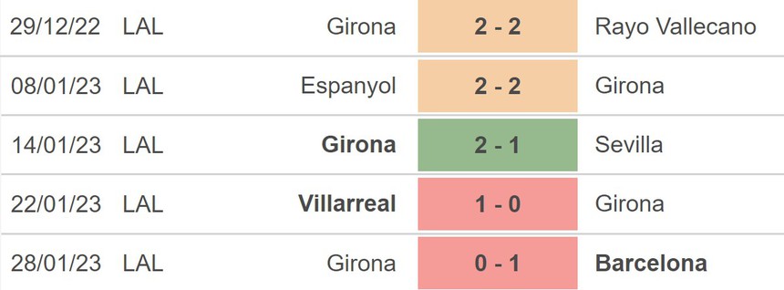 Nhận định, soi kèo Girona vs Valencia (22h15, 5/2), vòng 20 La Liga - Ảnh 4. Nhận định, soi kèo Girona vs Valencia (22h15, 5/2), vòng 20 La Liga - Ảnh 4.