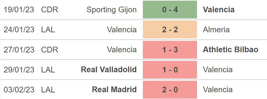 Nhận định, soi kèo Girona vs Valencia (22h15, 5/2), vòng 20 La Liga - Ảnh 5. Nhận định, soi kèo Girona vs Valencia (22h15, 5/2), vòng 20 La Liga - Ảnh 5.